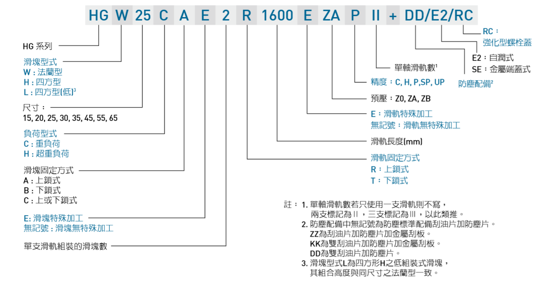 上银直线电机HGW15CC