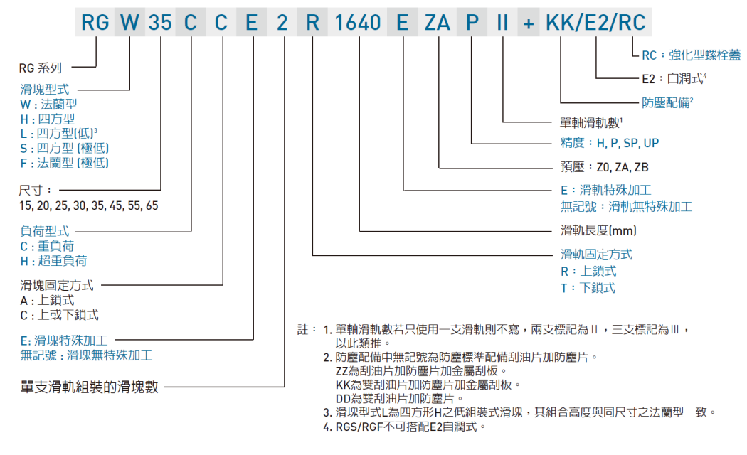 上银直线导轨RGH25CA